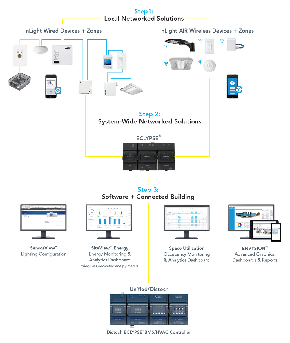 3179074 Building Management System Wiring Diagram Wiring