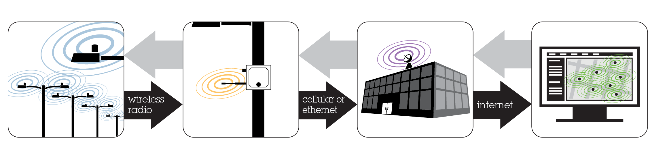Roam Remote Operations And Et Management Acuity Brands Roam Remote Operations And Et Management Acuity Brands