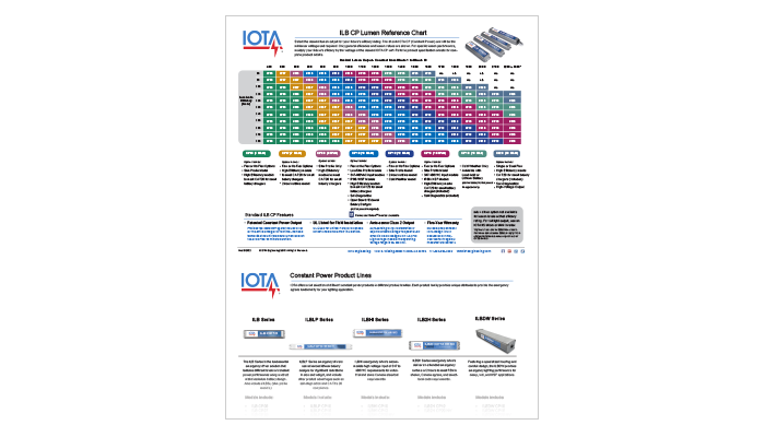 IOTA Emergency Driver Lumen Reference Chart