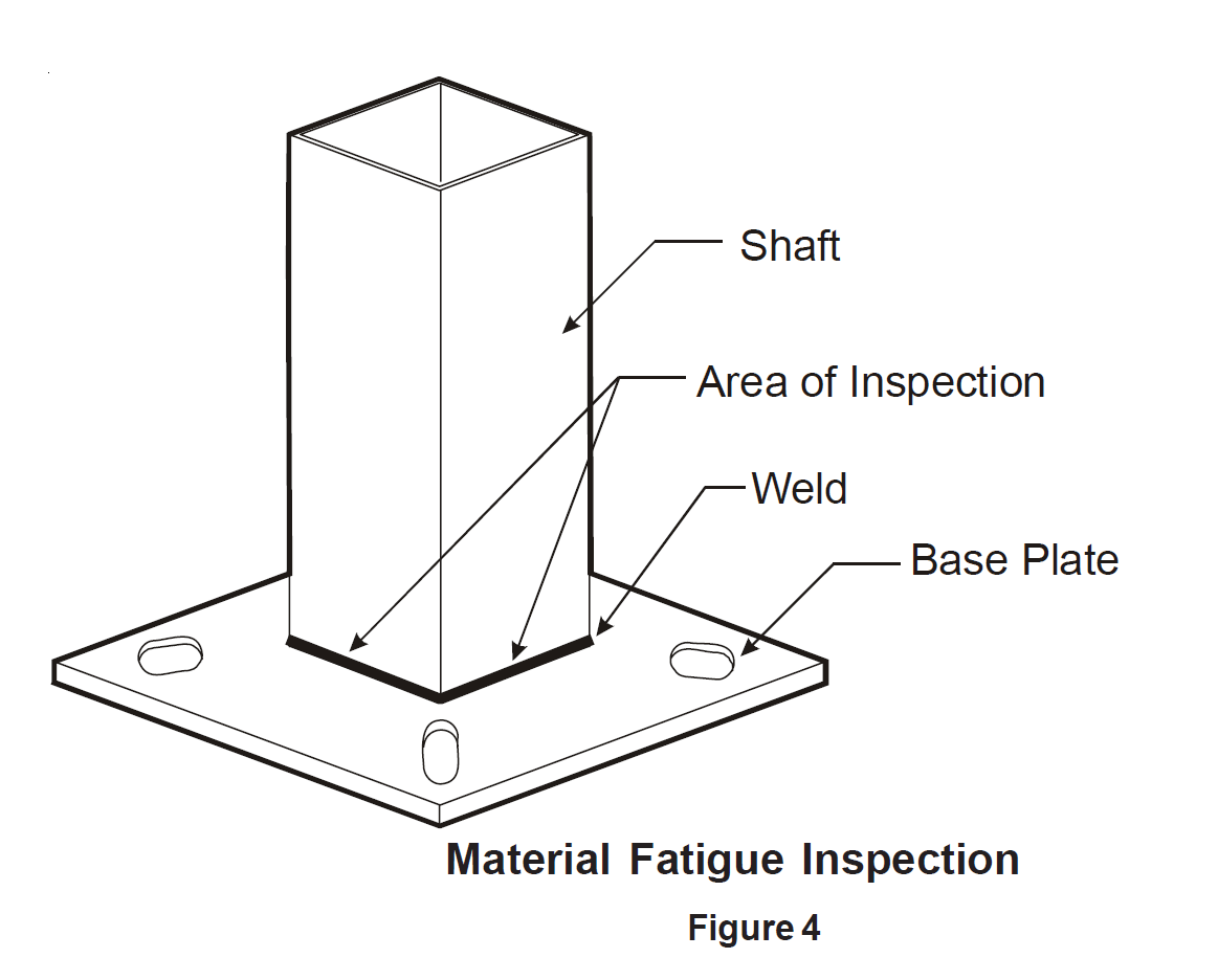 Material Fatigue Inspection