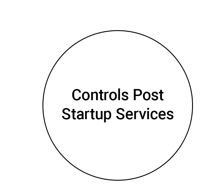 Controls Post Startup Services