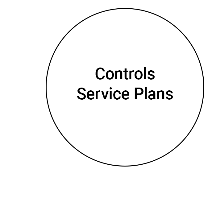 Controls Service Plans