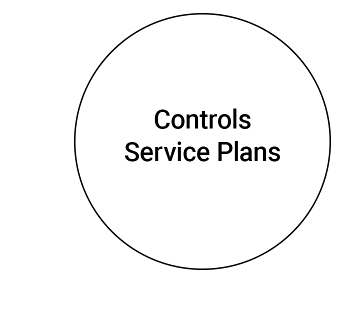 Controls Service Plans