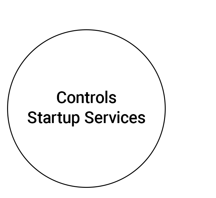 Controls Startup Services