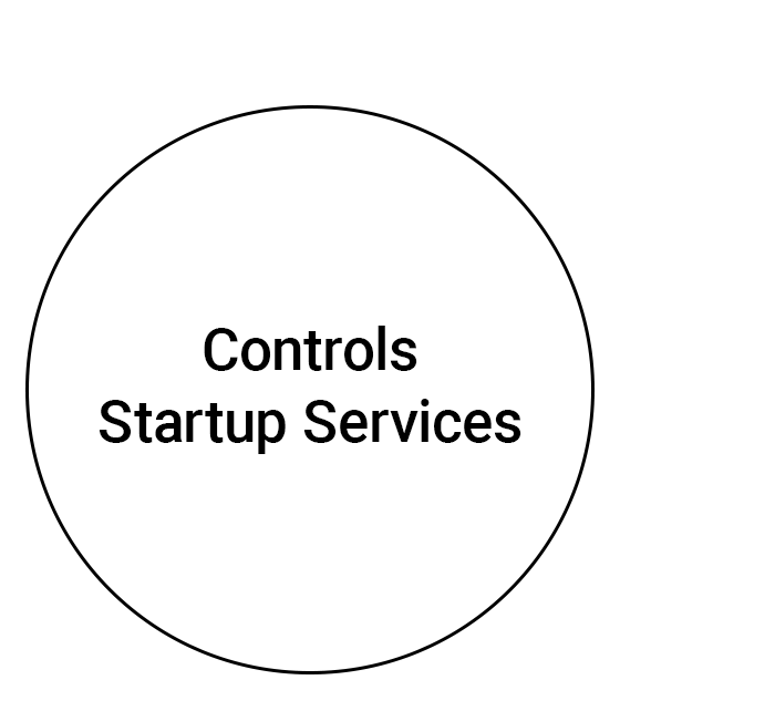Controls Startup Services