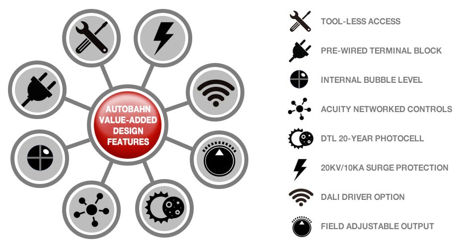 Autobahn series LED cobra heads offer tool-less access, pre-wired terminal block, internal bubble level, acuity networked controls, DTL 20-year photocell, 20KV/10KA surge protection, dali driven option, and field adjustable output.