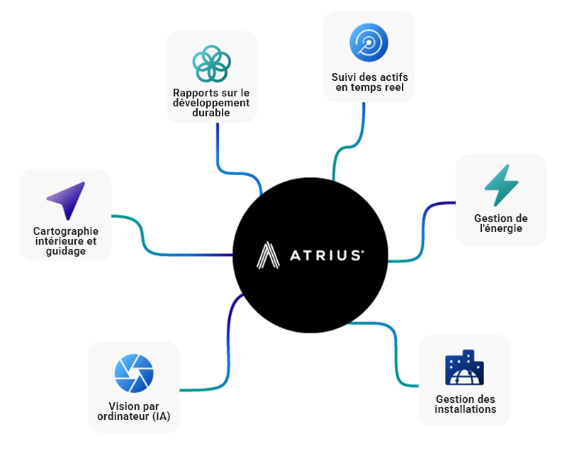 atrius ecosystem graphic