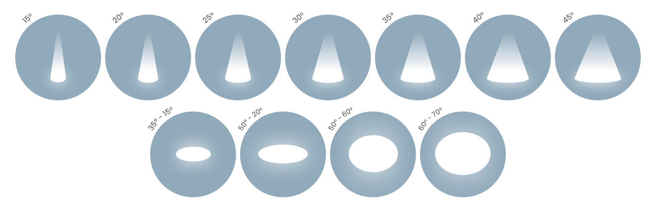 gotham-myo-multiples-distributions-graphic