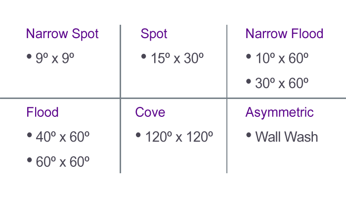 Hyline-distribution-options-stack