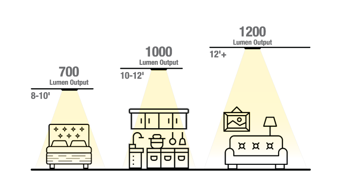 podz_lighting_icon_700x400