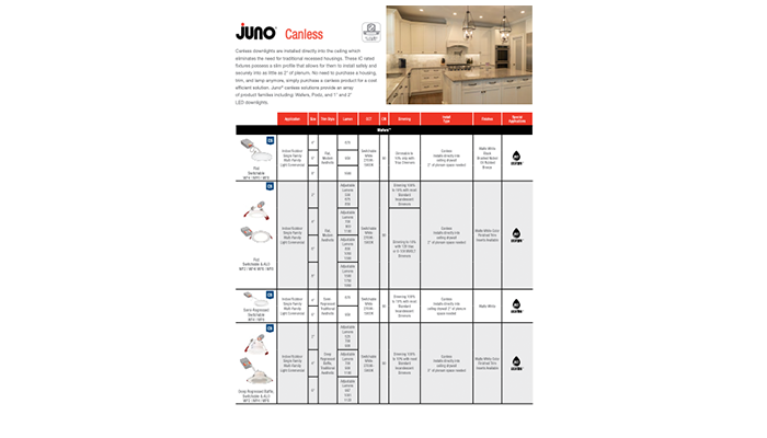 Downlight Quick Guide Juno
