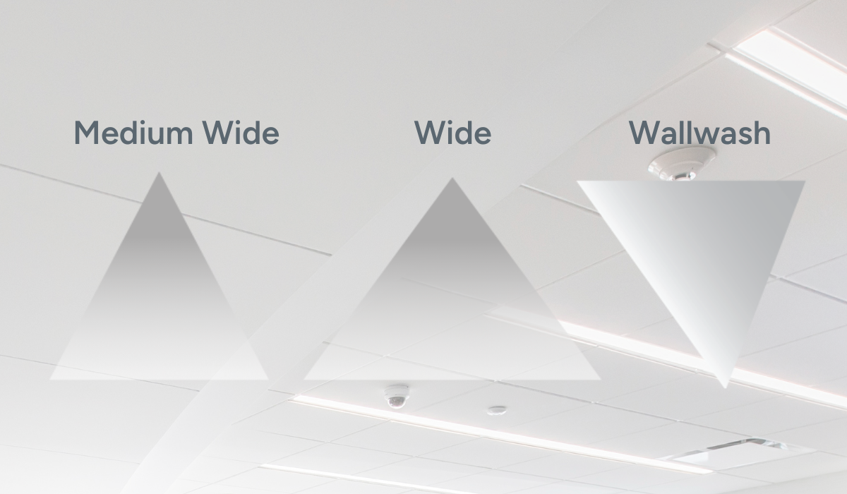LBR Multiple Distributions