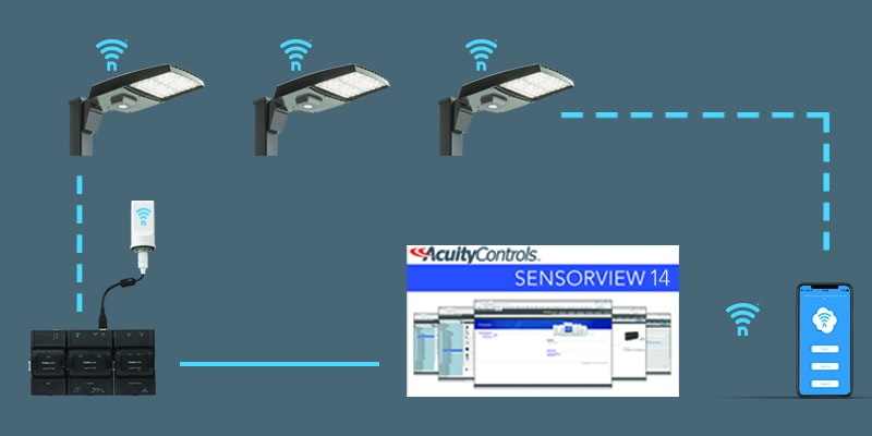 Lithonia-RSX-left-right-nlight-air-enabled-outdoor-luminaires1