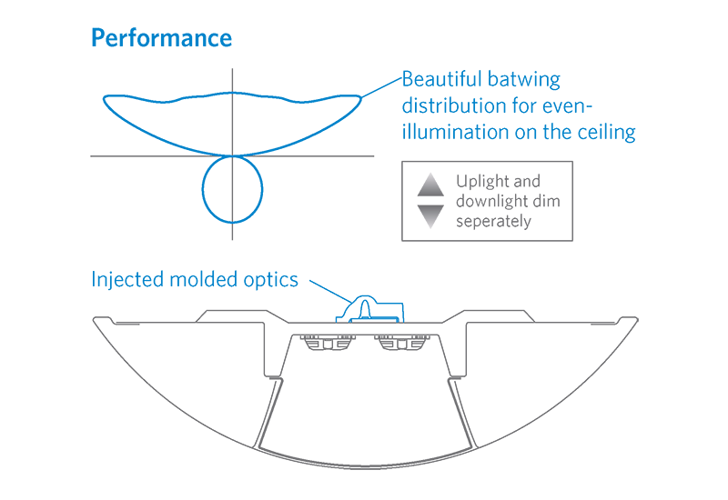 Peerless-Cerra-performance-graphic1a