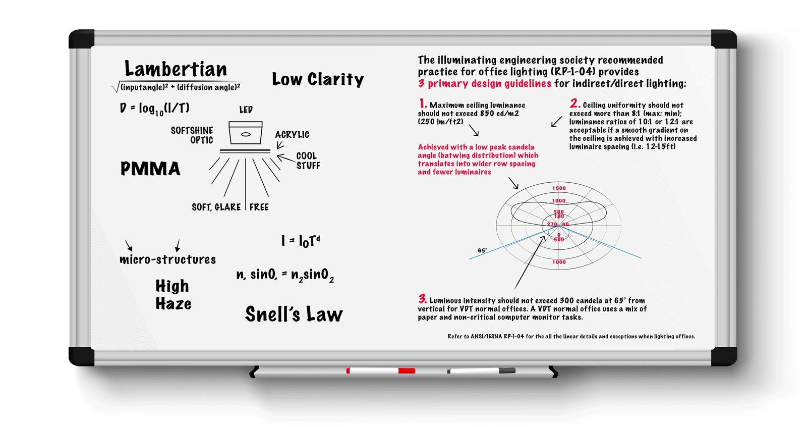 Peerless-Cerra-softshine-graphic2b